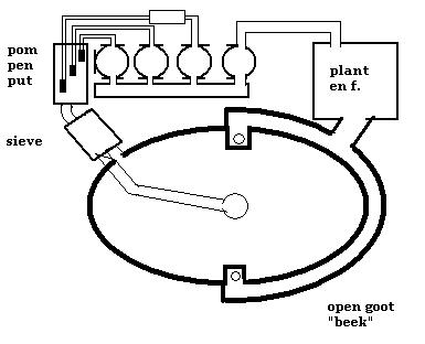 Forums Vijver Aanleg Ontwerp Show Je Tuin Water In T Pf Foto S Pag 29 Koieagle Nl De Grootste Koi En Vijver Website Van De Benelux
